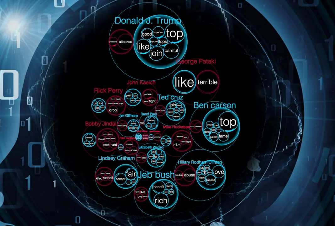 ai word bubbles of thoughts on american polititians