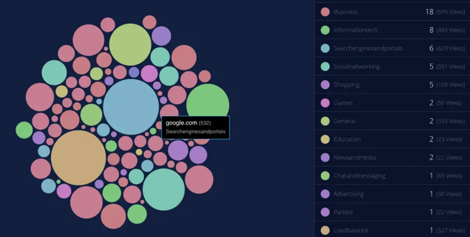 The image shows a bar chart of activity frequencies and a network diagram of department clusters, both color-coded by category.