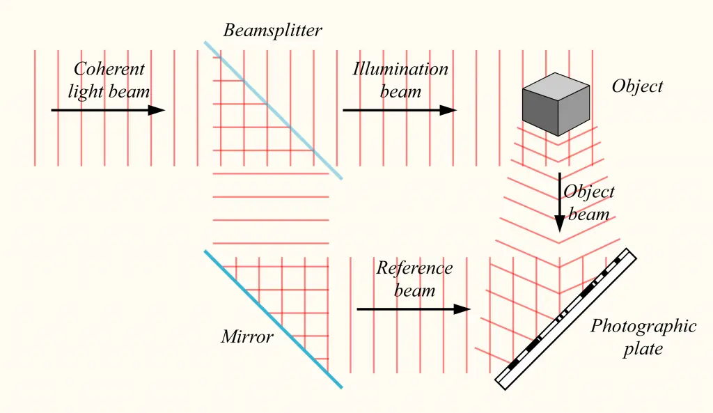 Holographic universe visualisation showing 2D boundary information mapping to 3D volume