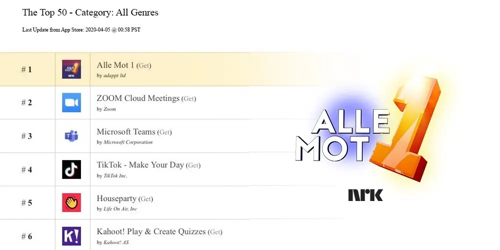 screenshot of top 50 apps on App Store in Norway