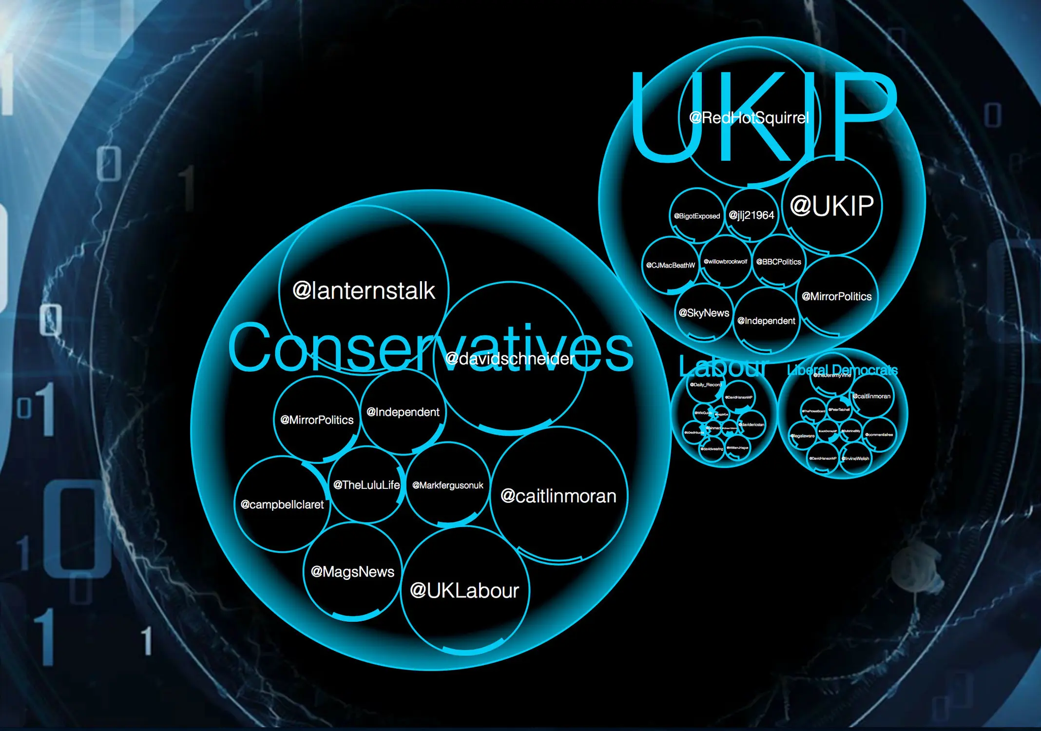 opinion visualisations on uk political parties 2015